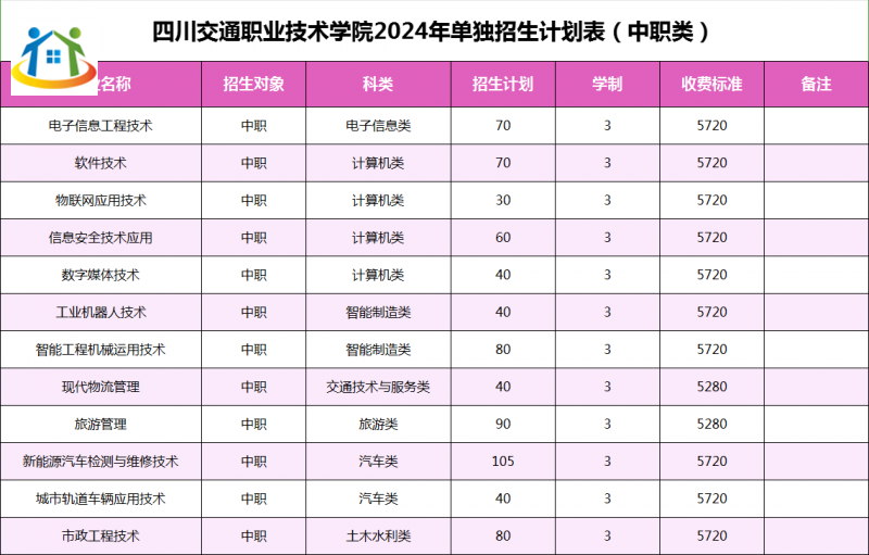 四川初中升學(xué)網(wǎng)