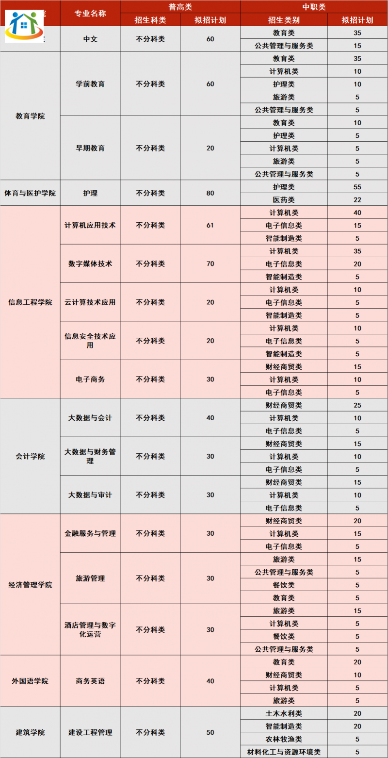 四川初中升學(xué)網(wǎng)