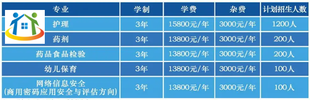 長(zhǎng)沙博雅衛(wèi)生中等專業(yè)學(xué)校2023年收費(fèi)標(biāo)準(zhǔn)和資助 長(zhǎng)沙博雅衛(wèi)生中等專業(yè)學(xué)校2023年收費(fèi)標(biāo)準(zhǔn)和資助