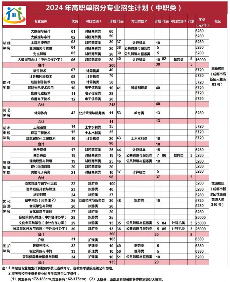 四川初中升學(xué)網(wǎng)