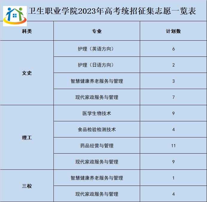 萍鄉(xiāng)衛(wèi)生職業(yè)學(xué)院