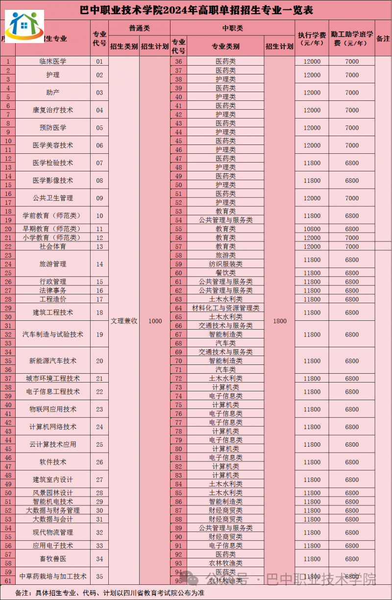 四川初中升學(xué)網(wǎng)