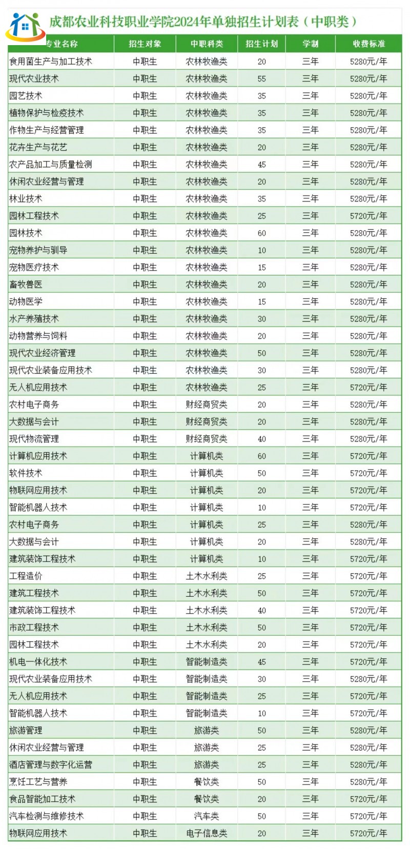 四川初中升學網(wǎng)