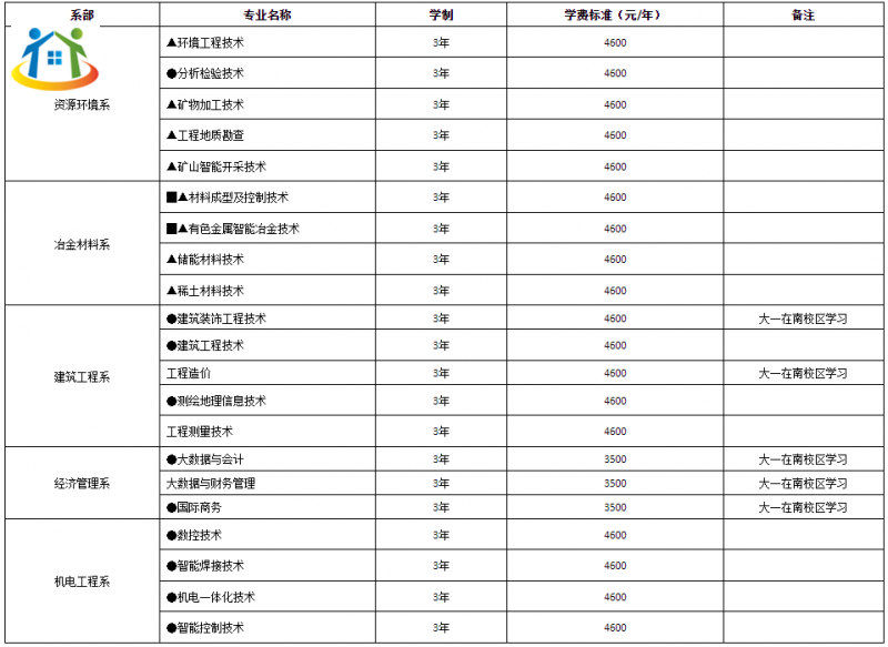 湖南有色金屬職工中專學(xué)校招生專業(yè)及收費標準 湖南有色金屬職工中專學(xué)校招生專業(yè)及收費標準