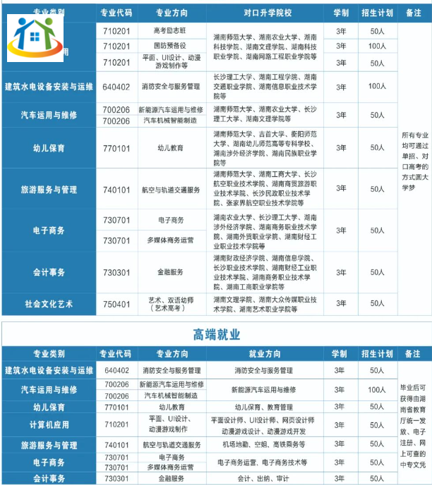 長沙市藍(lán)天科技中等職業(yè)學(xué)校2023年招生計劃