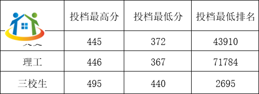 贛南衛(wèi)生健康職業(yè)學(xué)院