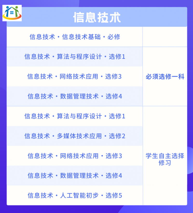 四川初中升學網 四川初中升學網