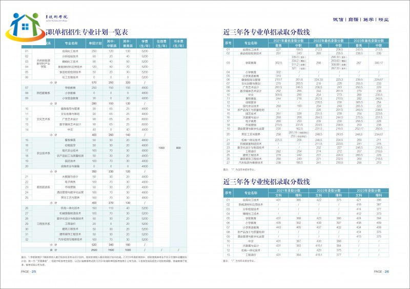 四川初中升學(xué)網(wǎng)