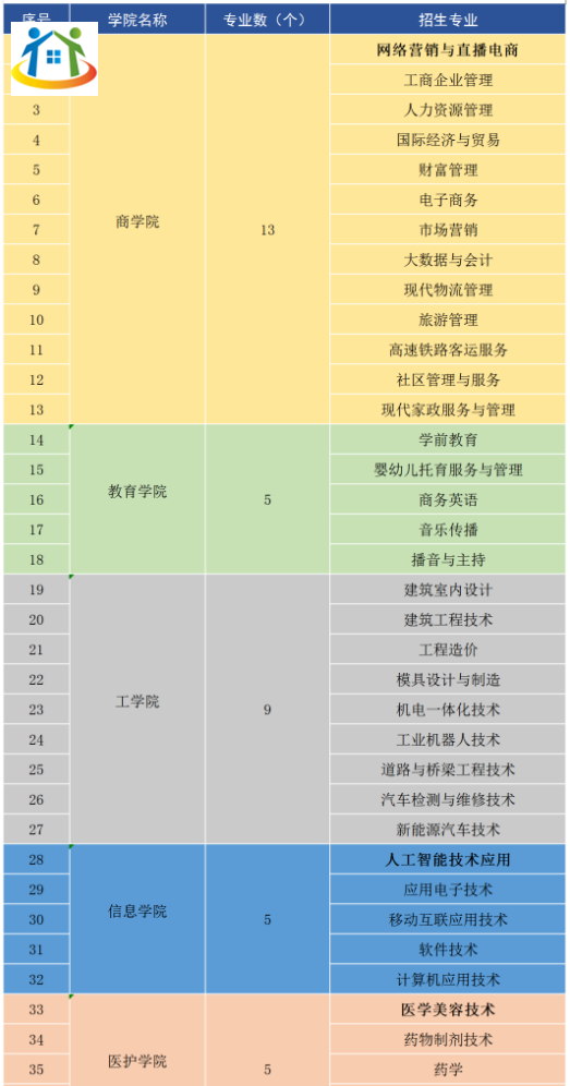 湖南工商職業(yè)學(xué)院2024年單獨(dú)招生計(jì)劃