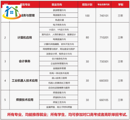 韶山市職業(yè)中等專業(yè)學(xué)校有2023年招生計劃