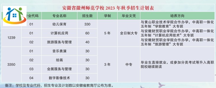 安徽省徽州師范學(xué)校2023年招生計劃一覽表 安徽省徽州師范學(xué)校2023年招生計劃一覽表