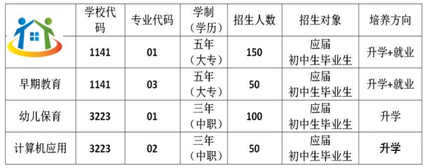 2023年安徽省霍邱師范學(xué)校招生計(jì)劃