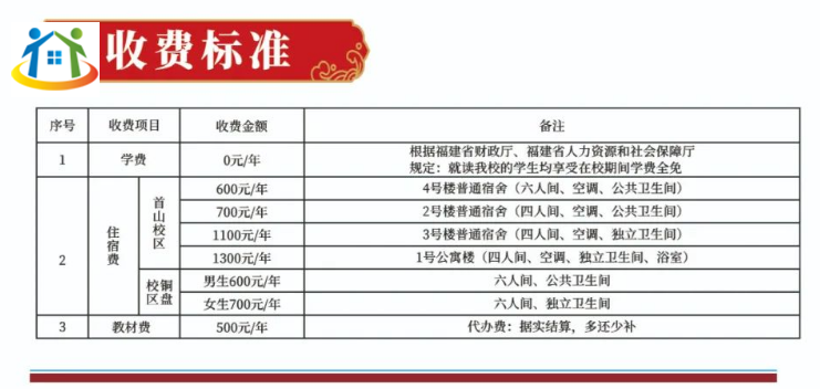 讀福建技校花費(fèi)多少?福建部分技校收費(fèi)情況匯總!