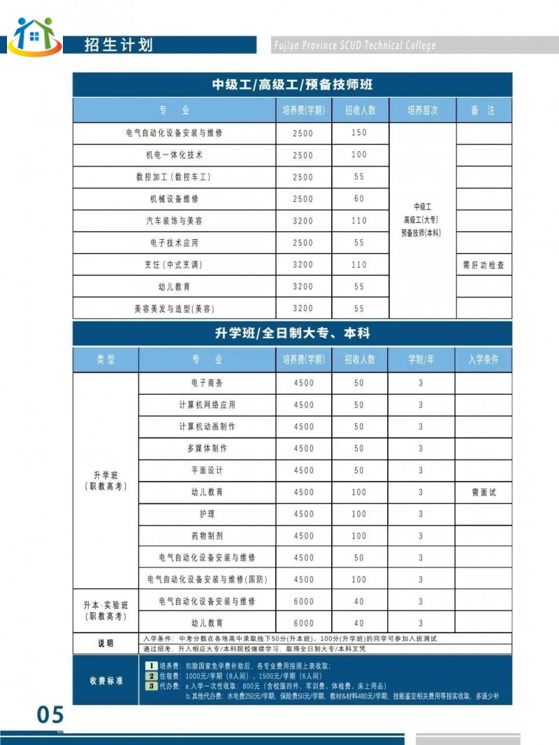 讀福建技?；ㄙM(fèi)多少?福建部分技校收費(fèi)情況匯總!