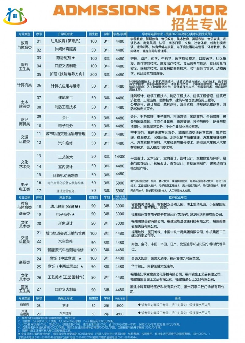 讀福建技?；ㄙM(fèi)多少?福建部分技校收費(fèi)情況匯總!