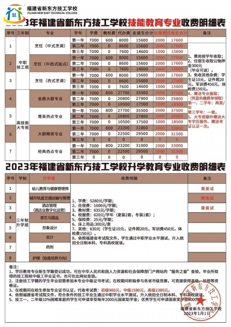 讀福建技?；ㄙM(fèi)多少?福建部分技校收費(fèi)情況匯總!