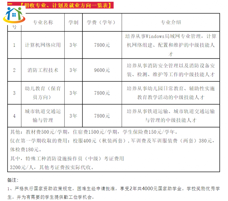 讀福建技?；ㄙM(fèi)多少?福建部分技校收費(fèi)情況匯總!