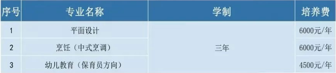 讀福建技?；ㄙM(fèi)多少?福建部分技校收費(fèi)情況匯總!
