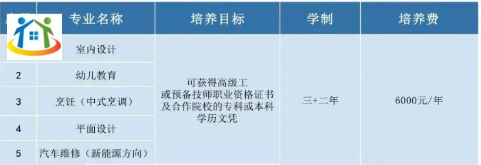 讀福建技?；ㄙM(fèi)多少?福建部分技校收費(fèi)情況匯總!