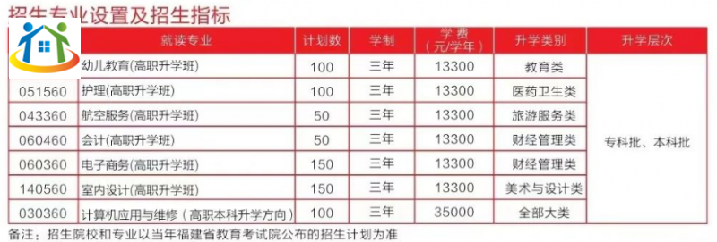 讀福建技?；ㄙM(fèi)多少?福建部分技校收費(fèi)情況匯總!