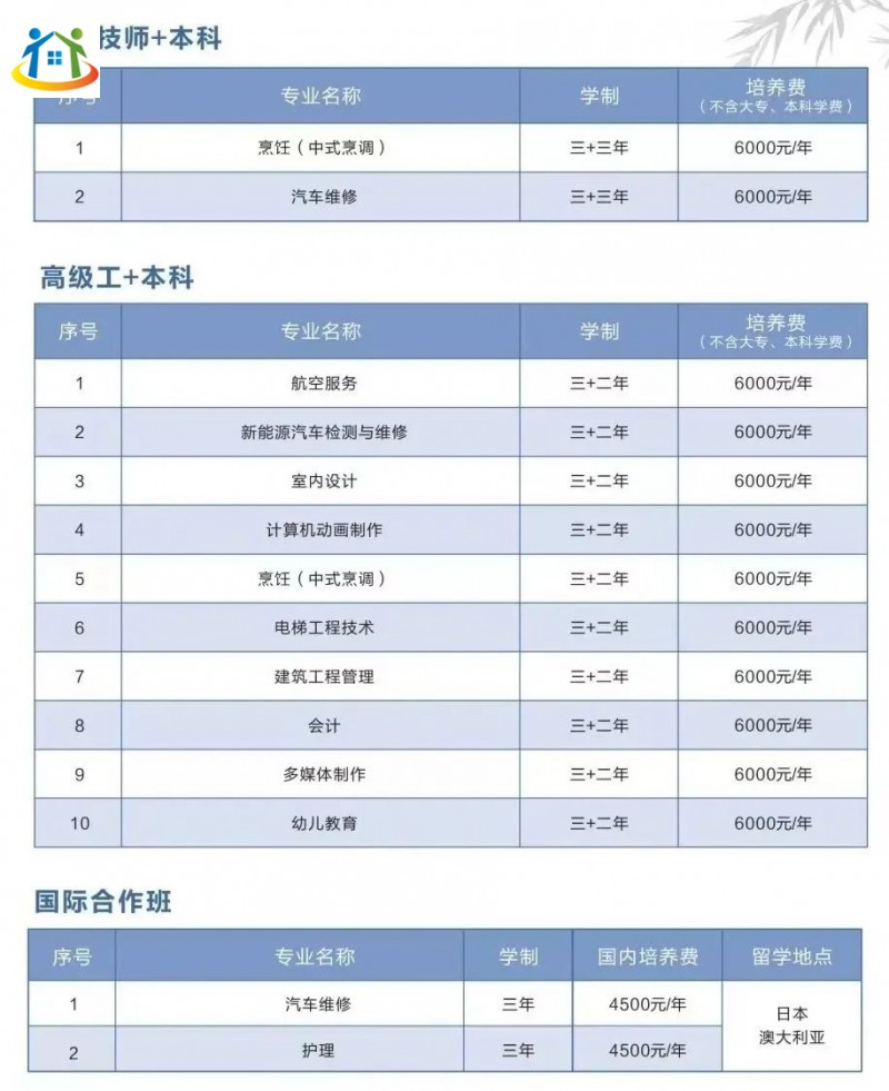 福建中華技師學(xué)院2023年收費(fèi)情況