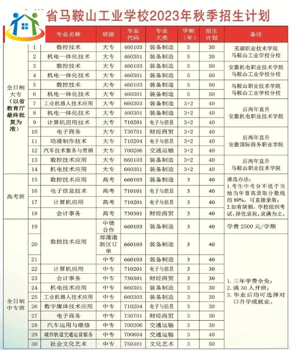 安徽省馬鞍山工業(yè)學(xué)校2023年招生計(jì)劃 安徽省馬鞍山工業(yè)學(xué)校2023年招生計(jì)劃