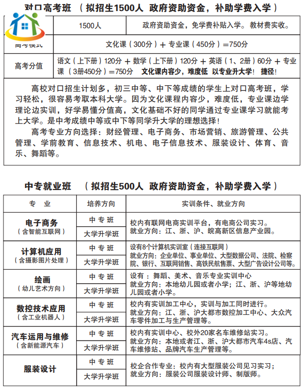壽縣職業(yè)中專學(xué)校2023年招生計(jì)劃 壽縣職業(yè)中專學(xué)校2023年招生計(jì)劃