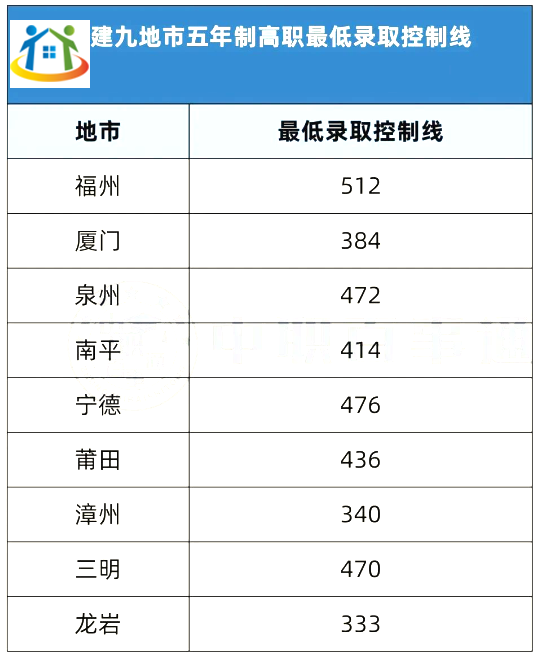 福建中職：五年專(zhuān)和三年專(zhuān)哪一類(lèi)更好？