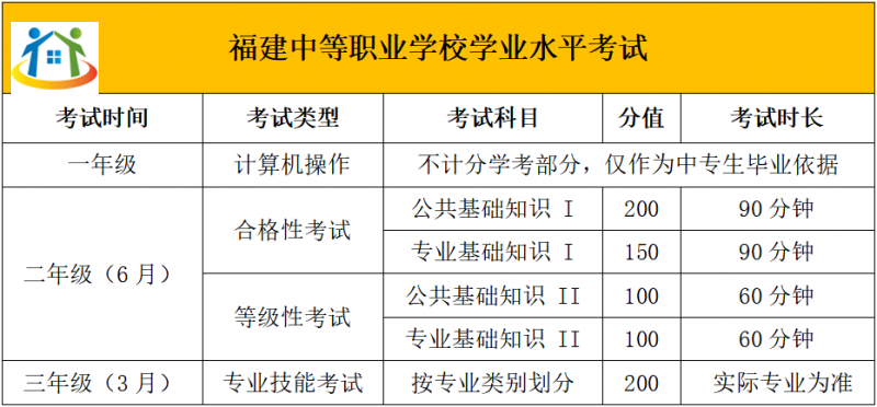 福建中職學(xué)考分值構(gòu)成介紹 福建中職學(xué)考分值構(gòu)成介紹