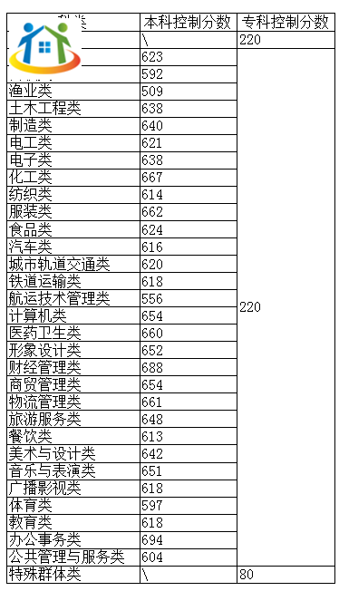 福建中職學(xué)考分值構(gòu)成介紹 福建中職學(xué)考分值構(gòu)成介紹