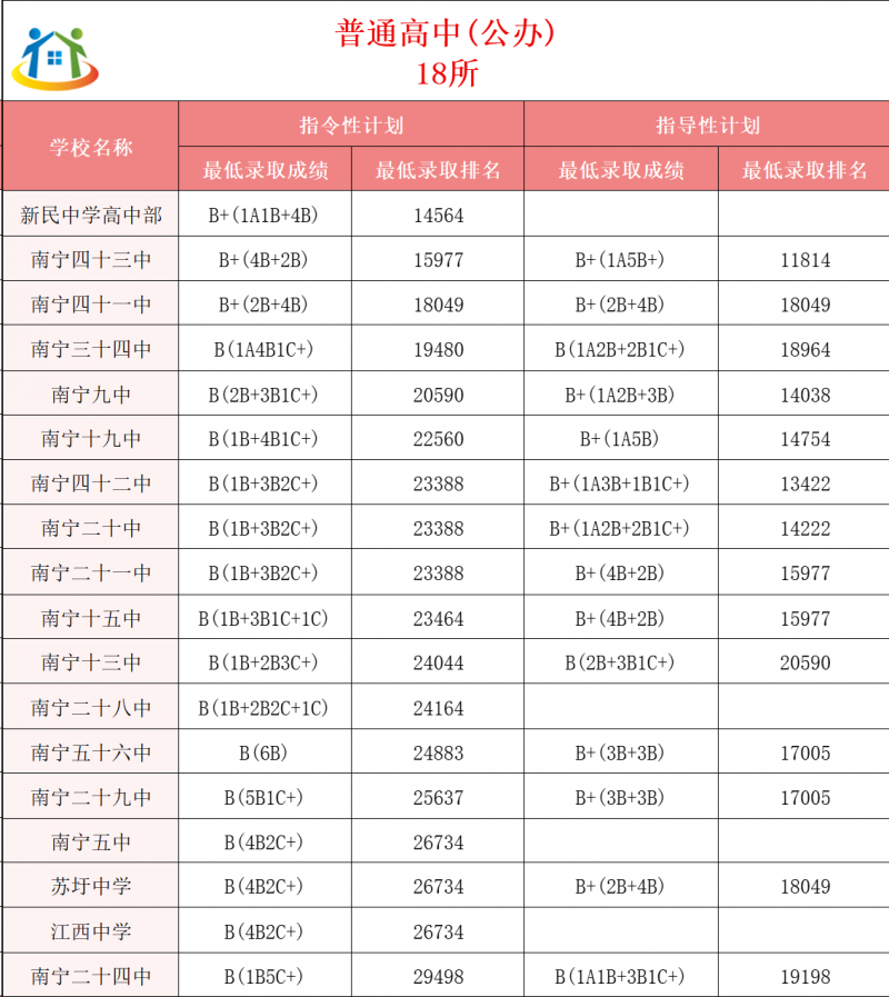 普通高中公布