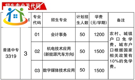 安徽理工學校2023年招生專業(yè)有哪些?