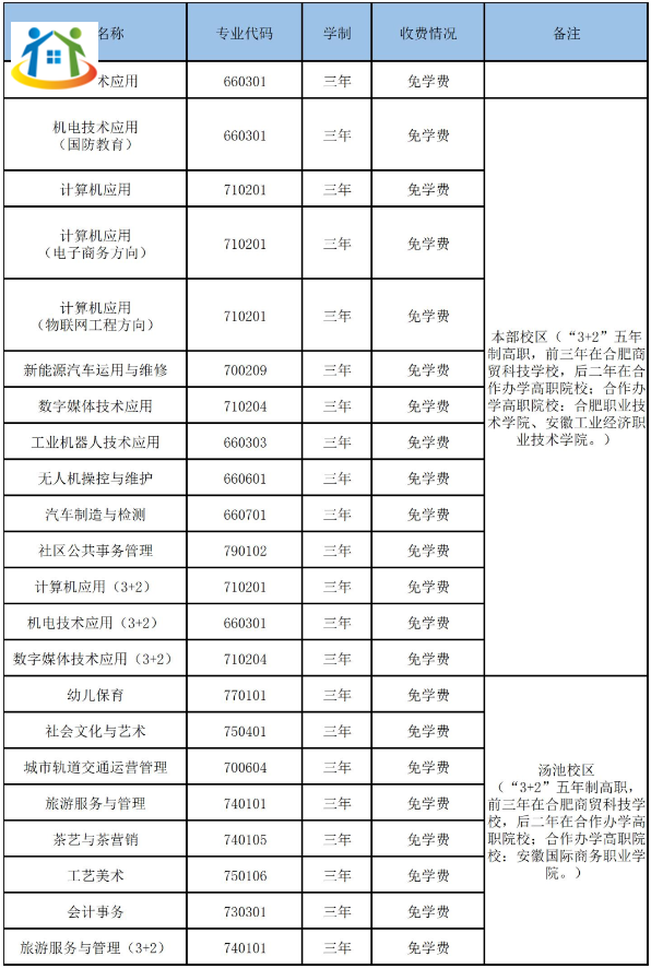 合肥商貿(mào)科技學(xué)校2023年秋季招生計(jì)劃