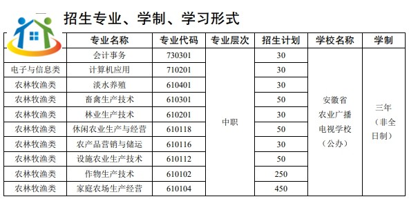 安徽省農(nóng)業(yè)廣播電視學(xué)校招生專(zhuān)業(yè)