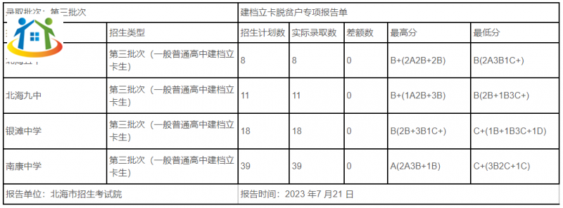 招生計劃 招生計劃