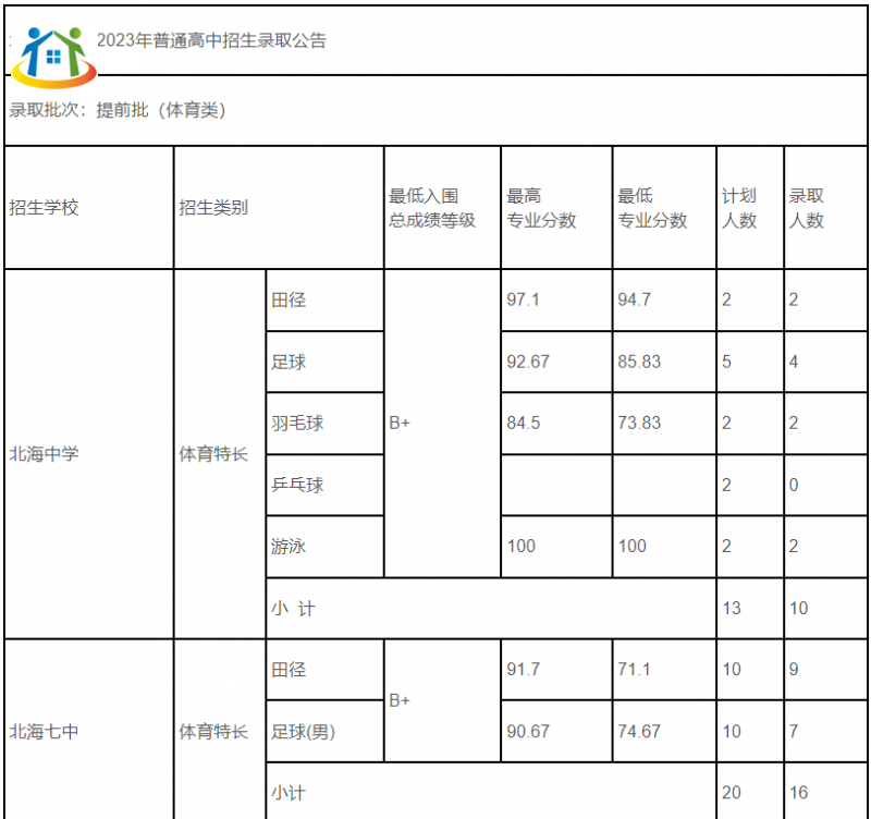 招生計劃 招生計劃