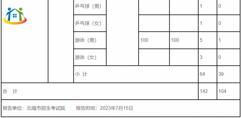 招生計劃 招生計劃