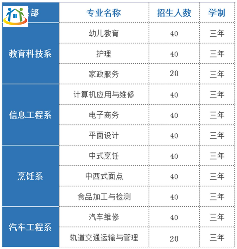 安徽中智技工學(xué)校2023年招生計劃