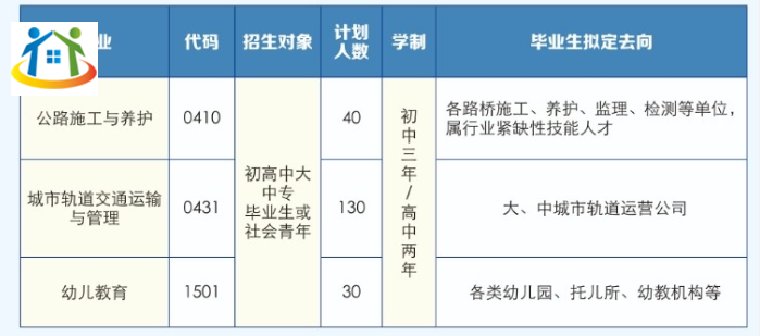 安徽省公路工程技工學(xué)校2023年招生計(jì)劃