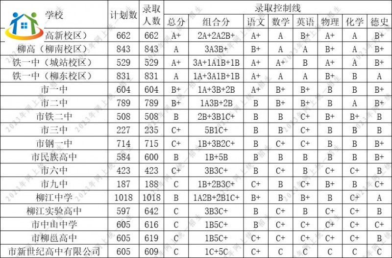 廣西初中升學網(wǎng)