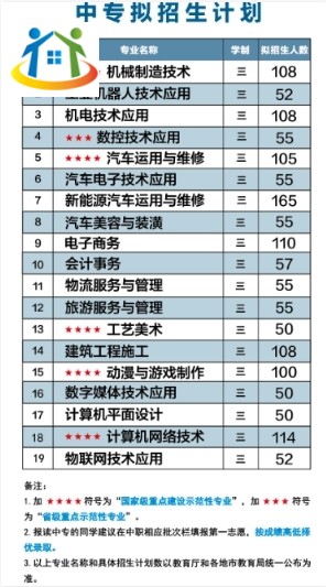 福建理工學(xué)校2023年中專及五年制大專招生計(jì)劃