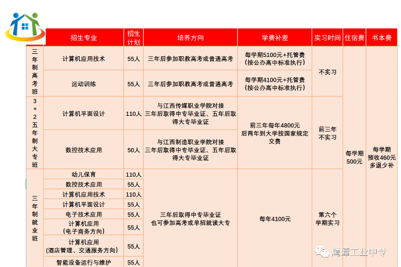 鷹潭工業(yè)中等專業(yè)學校招生計劃