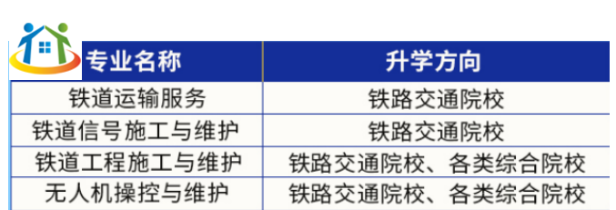 南昌現(xiàn)代交通學(xué)校招生專(zhuān)業(yè) 南昌現(xiàn)代交通學(xué)校招生專(zhuān)業(yè)