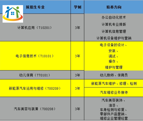 南昌市新建區(qū)職業(yè)技術(shù)學校招生專業(yè) 南昌市新建區(qū)職業(yè)技術(shù)學校招生專業(yè)