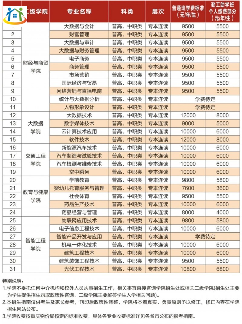 重慶初中升學(xué)網(wǎng)