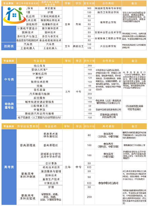 舒城職業(yè)學(xué)校2023年招生計(jì)劃 舒城職業(yè)學(xué)校2023年招生計(jì)劃