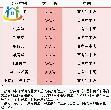 重慶初中升學網(wǎng)