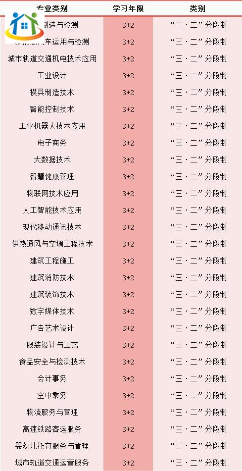 重慶初中升學網(wǎng)