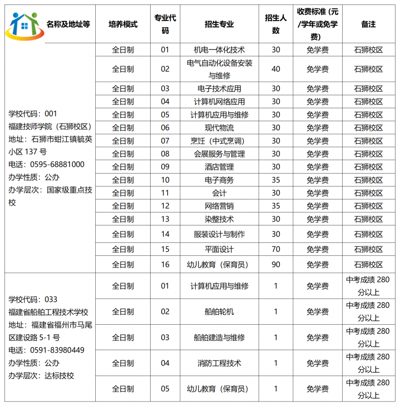 福建省屬技工院校有哪些？