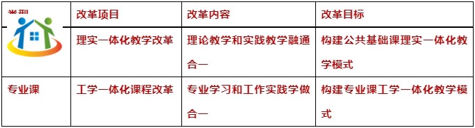 技工教育與職業(yè)教育有什么區(qū)別？